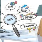 A Complete SEO Guide for Small Companies